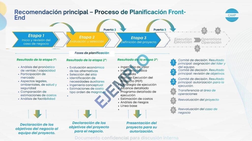 Fig. 1 Proceso de planificación Front-End